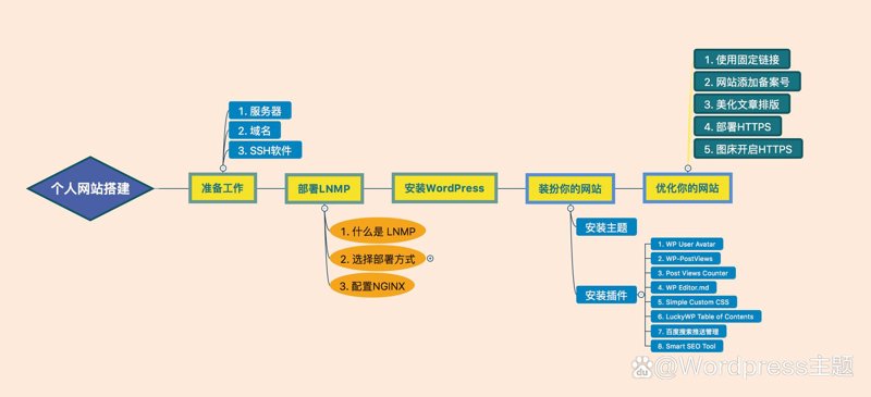 微信小程序定制：构建移动时代的桥梁